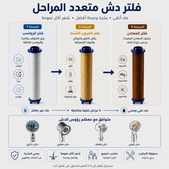 Filters, Shower Head Water Filters, 2pcs